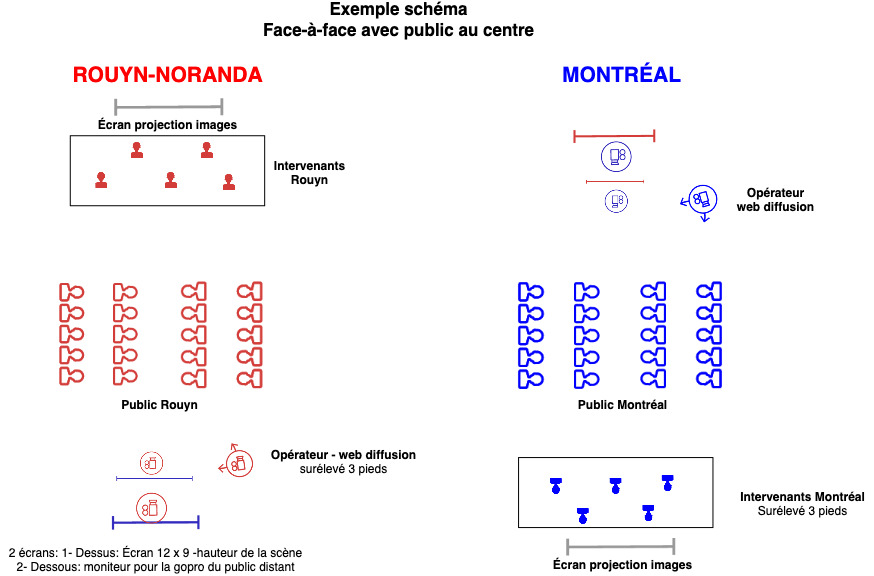 exemple_plan-rouyn-montréal.jpg
